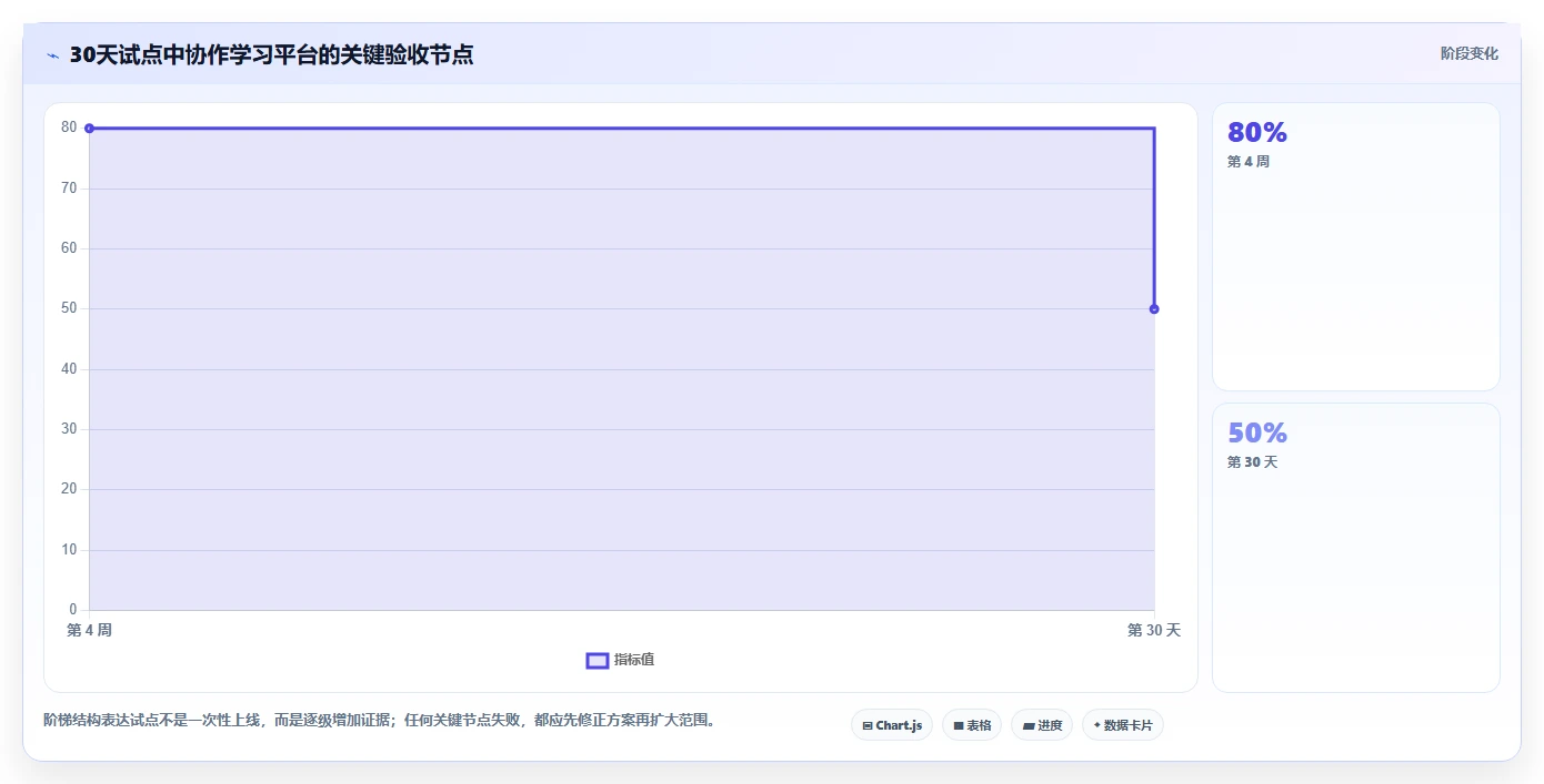 2026年协作学习软件选型指南:6款热门工具深度评测