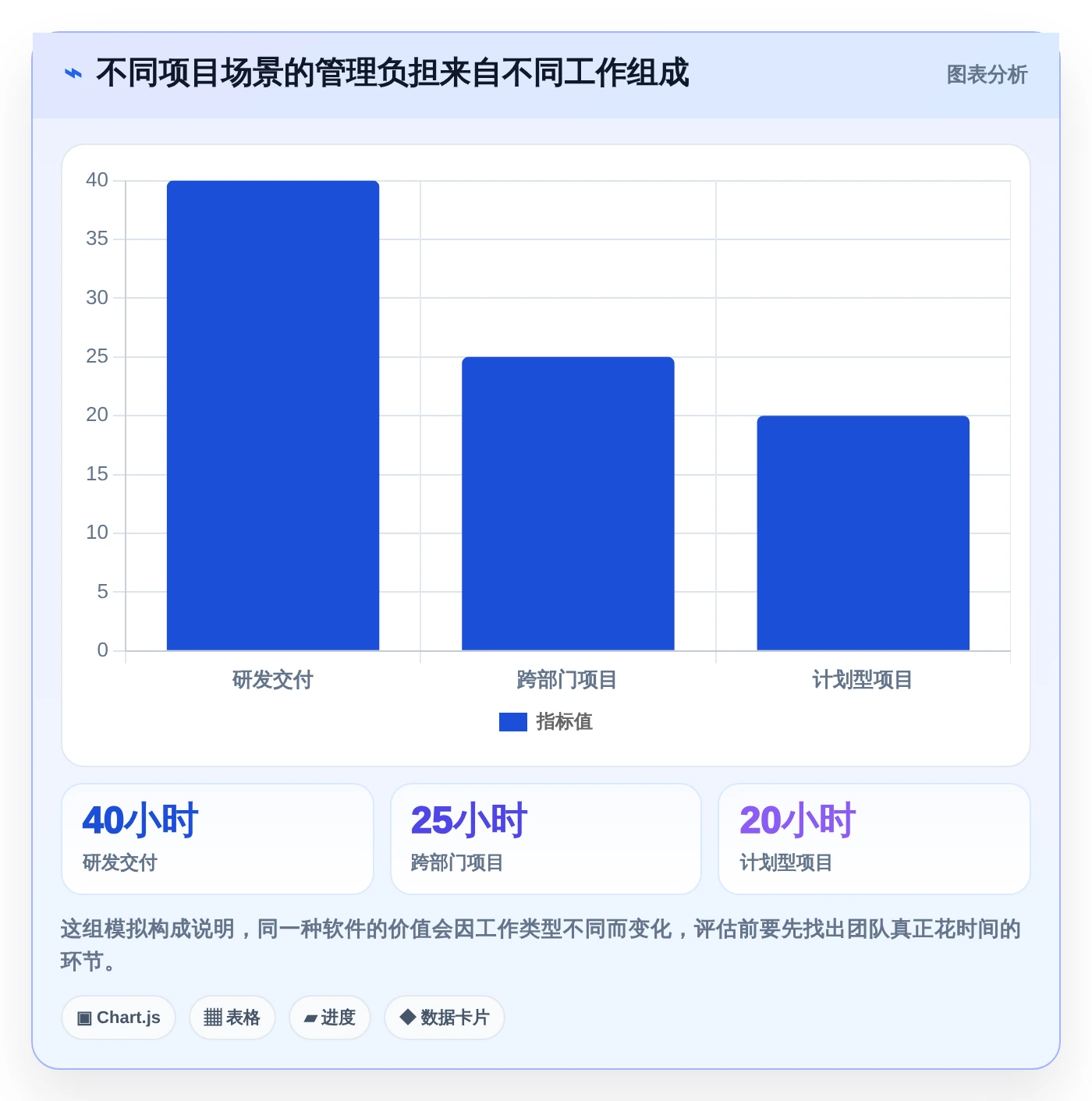 2026年最佳选择:8款优秀的项目管理软件工具对比与推荐