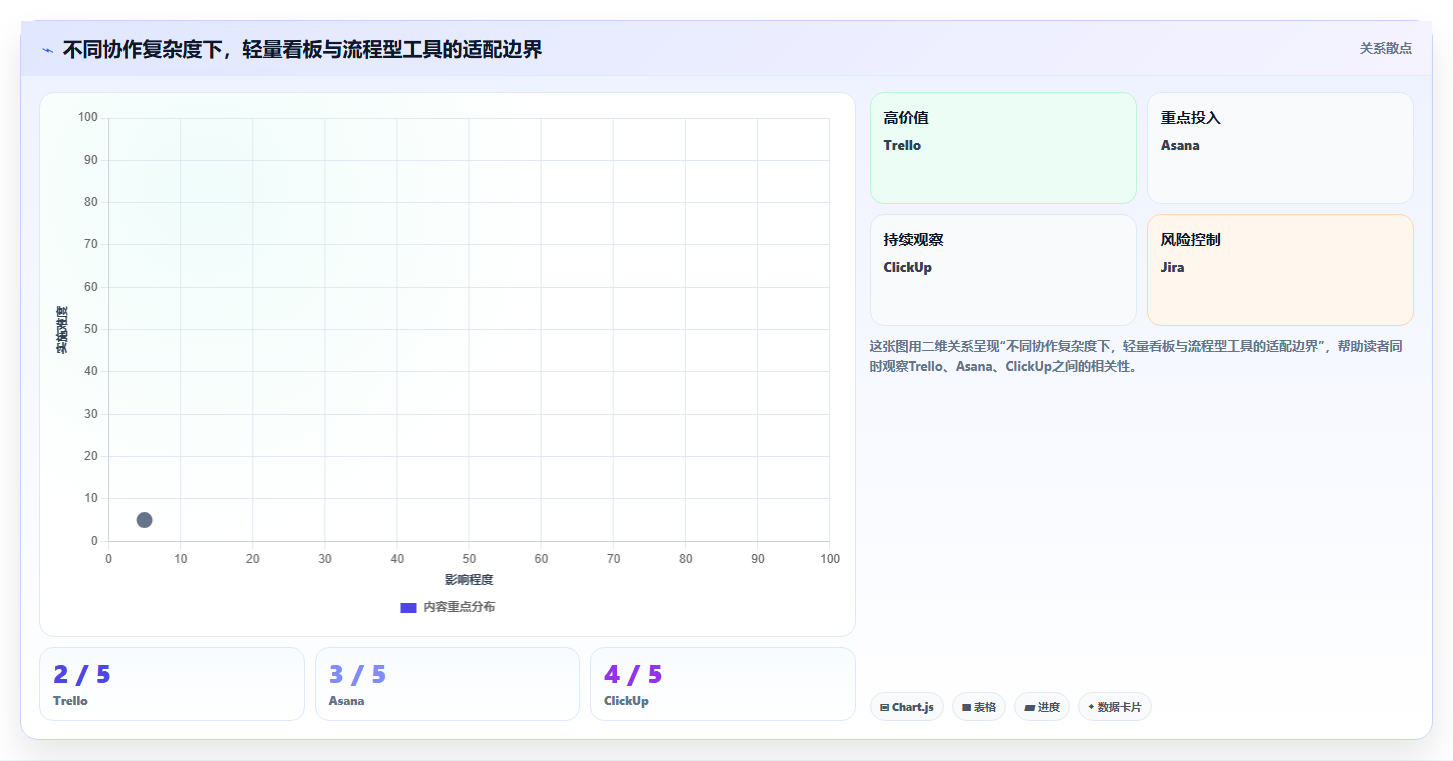 提升团队协作效率：2026年7款优秀团队任务分配管理软件深度测评