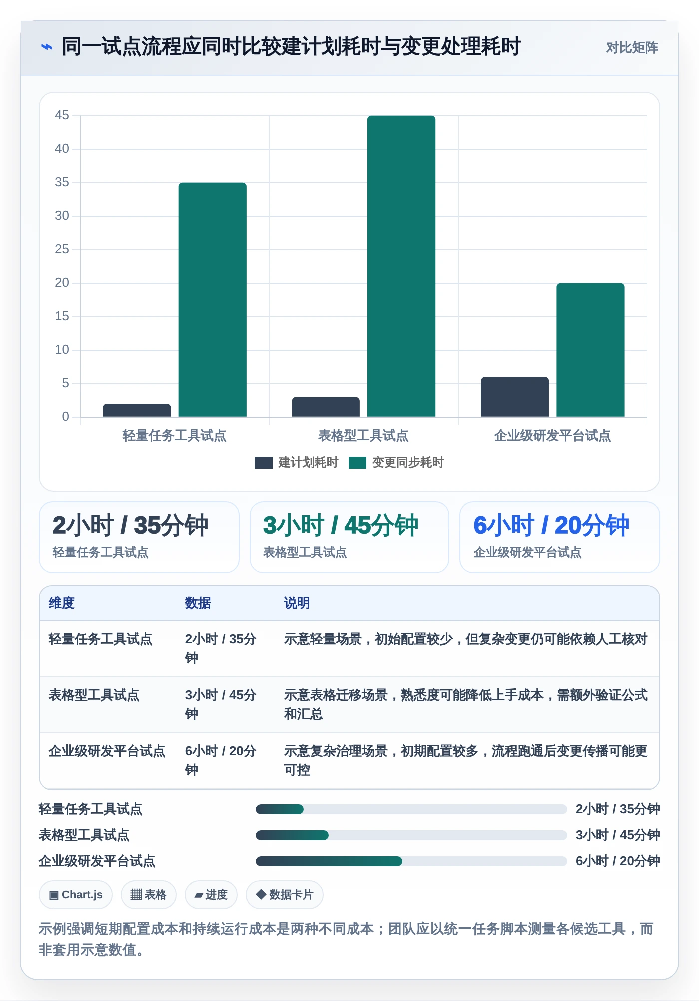 项目管理新趋势:2026年必备的7款每月计划表软件工具盘点