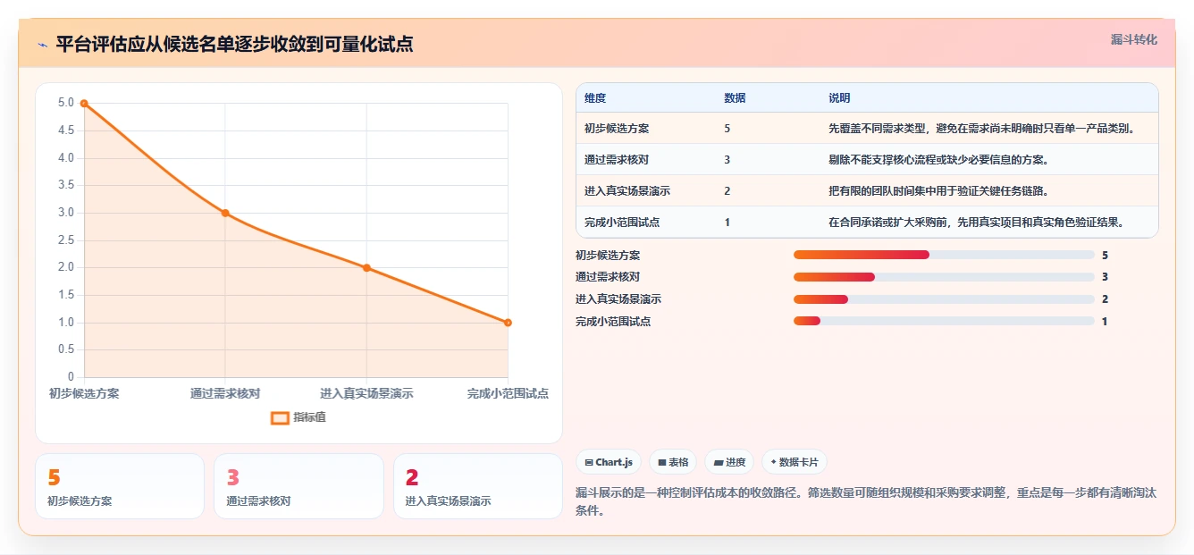 效率提升指南：2026年最值得投资的5款PingCode项目管理平台