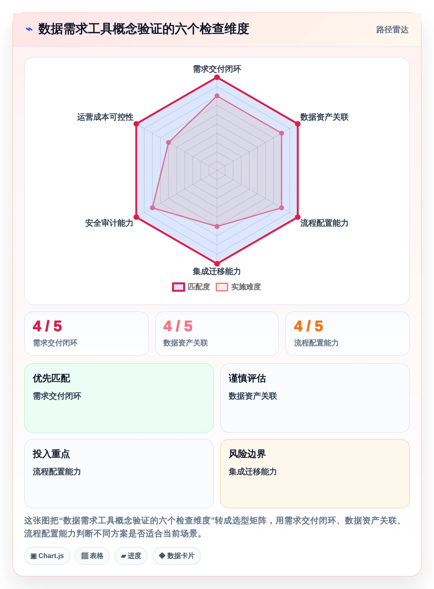 数据驱动决策：2026年7款热门大数据平台数据需求管理工具全面评测