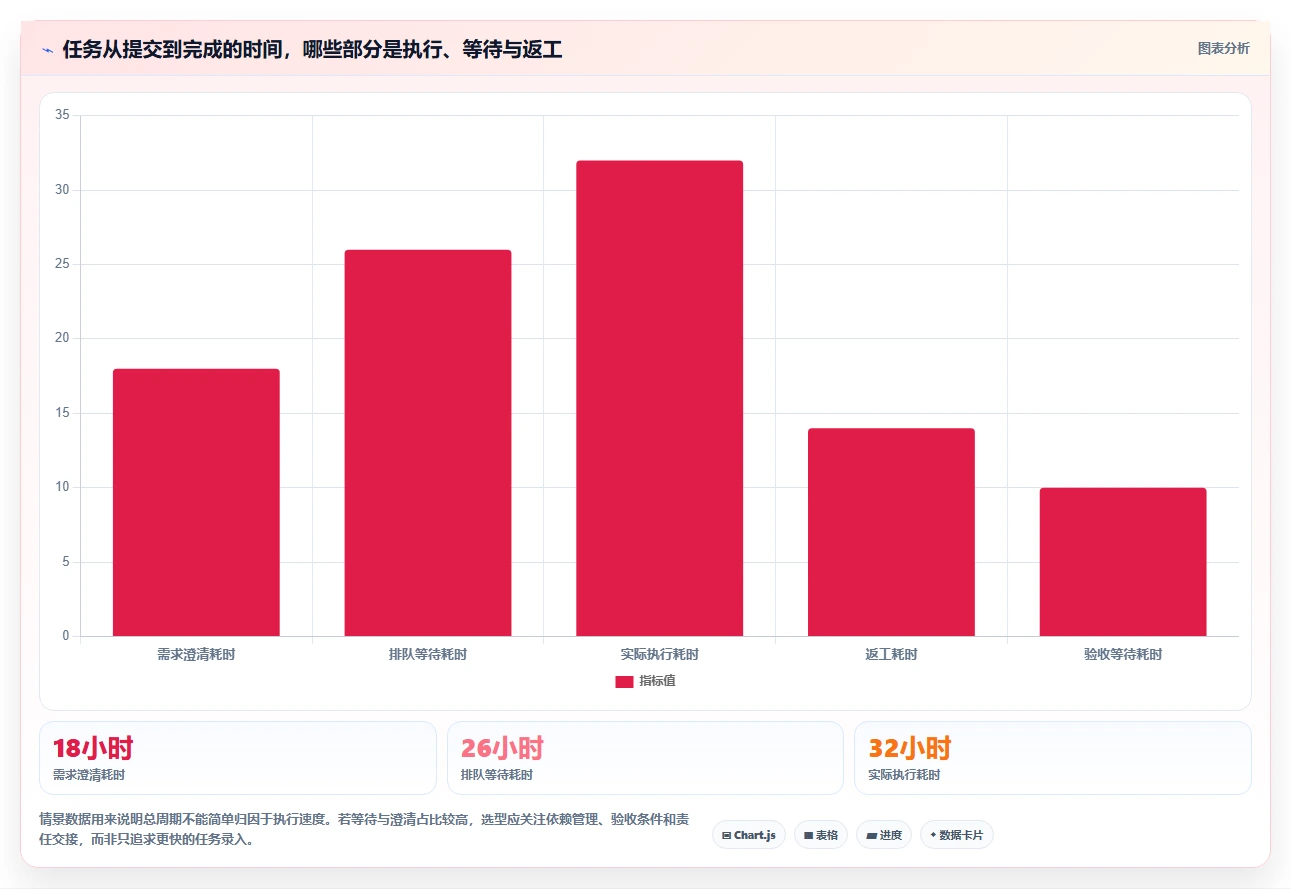 选对工具事半功倍：2026年任务管理及追踪平台选型指南