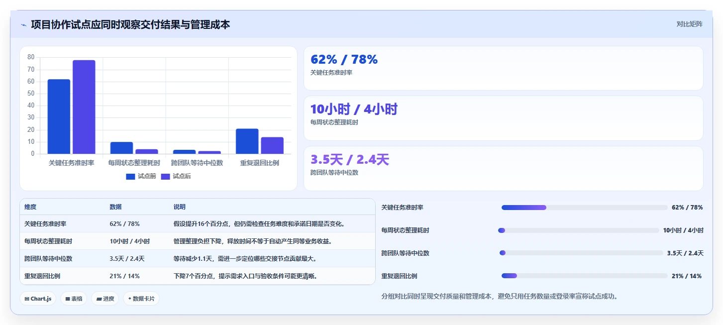 突破管理瓶颈:2026年最值得投资的5大蓝点通用管理系统