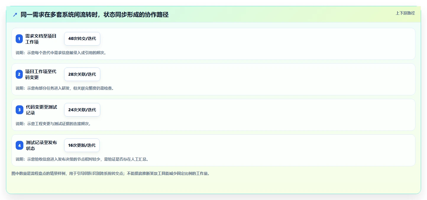 2026年项目管理必备：6大Jira系统工具全面对比