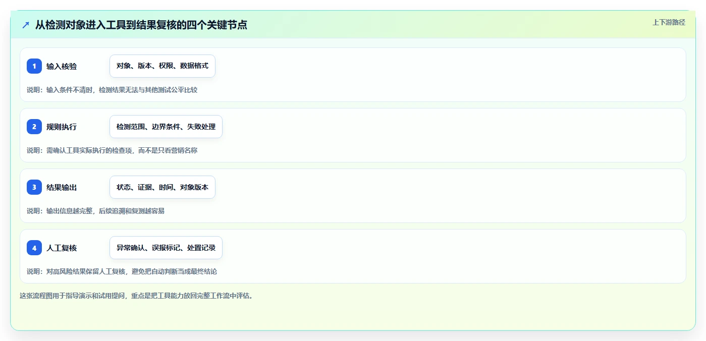如何选择适合你的vt功能检测工具？2026年最新选型指南