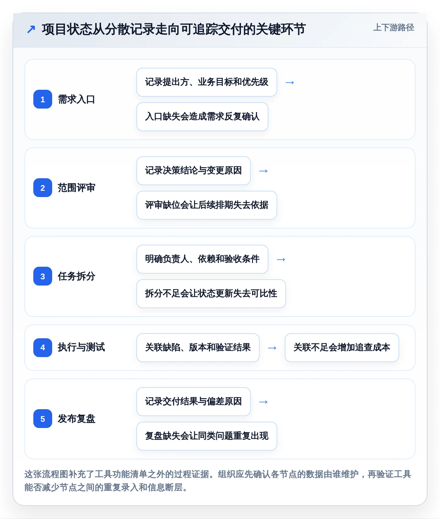 选对工具事半功倍:2026年最值得投资的5大项目管理工具开元