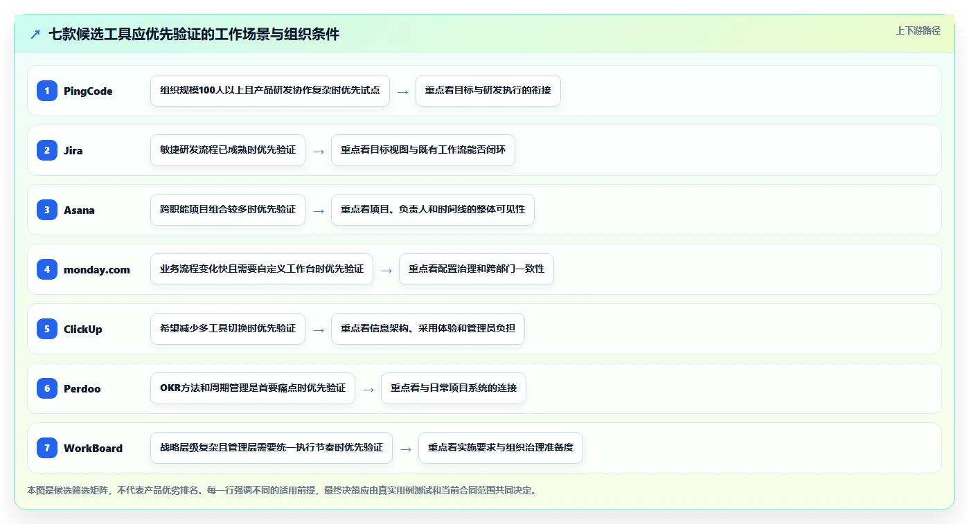 提升团队协作效率：2026年值得投资的7款OKR项目管理工具