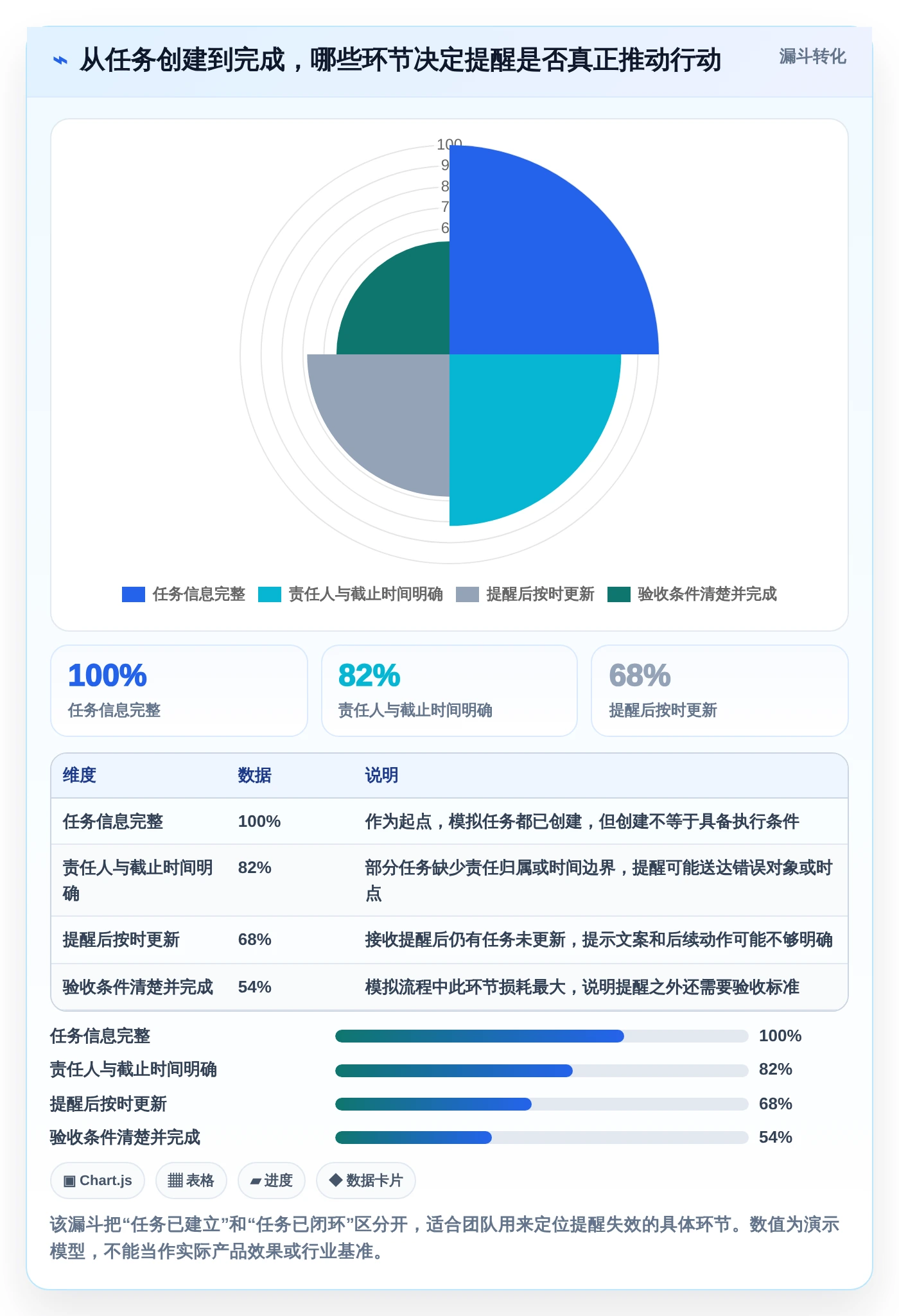 远程办公新趋势：7款电脑工作计划提醒软件助你轻松管理任务进度