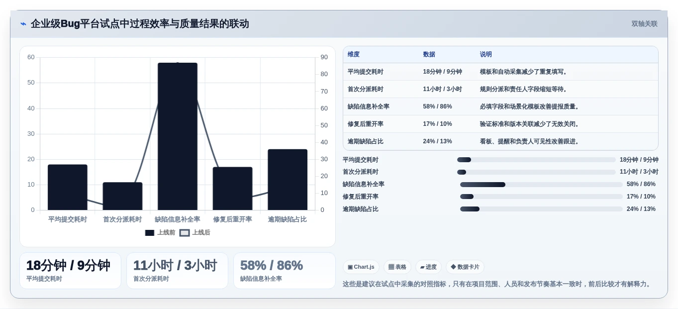 选对工具事半功倍:2026年bug收集工具选型指南,8款推荐助你轻松决策