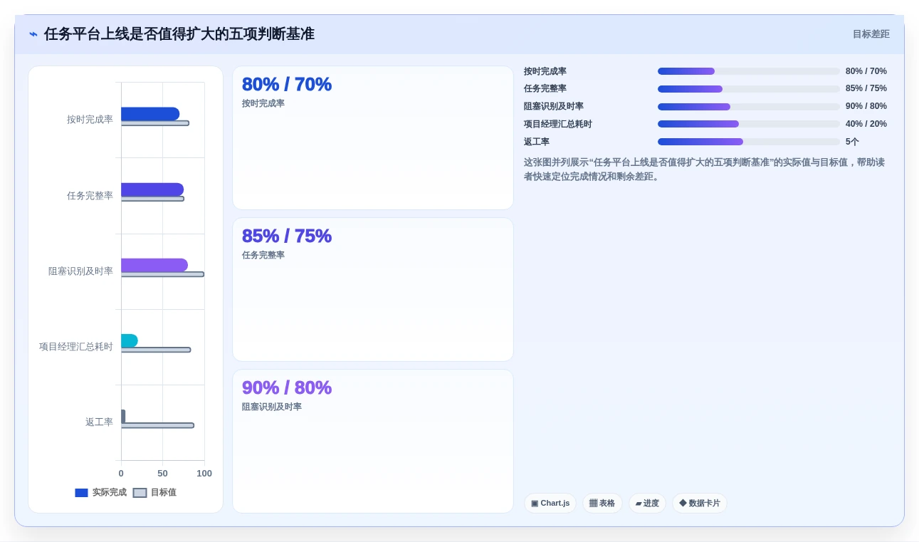 2026年效率之选：6大接任务平台工具深度对比