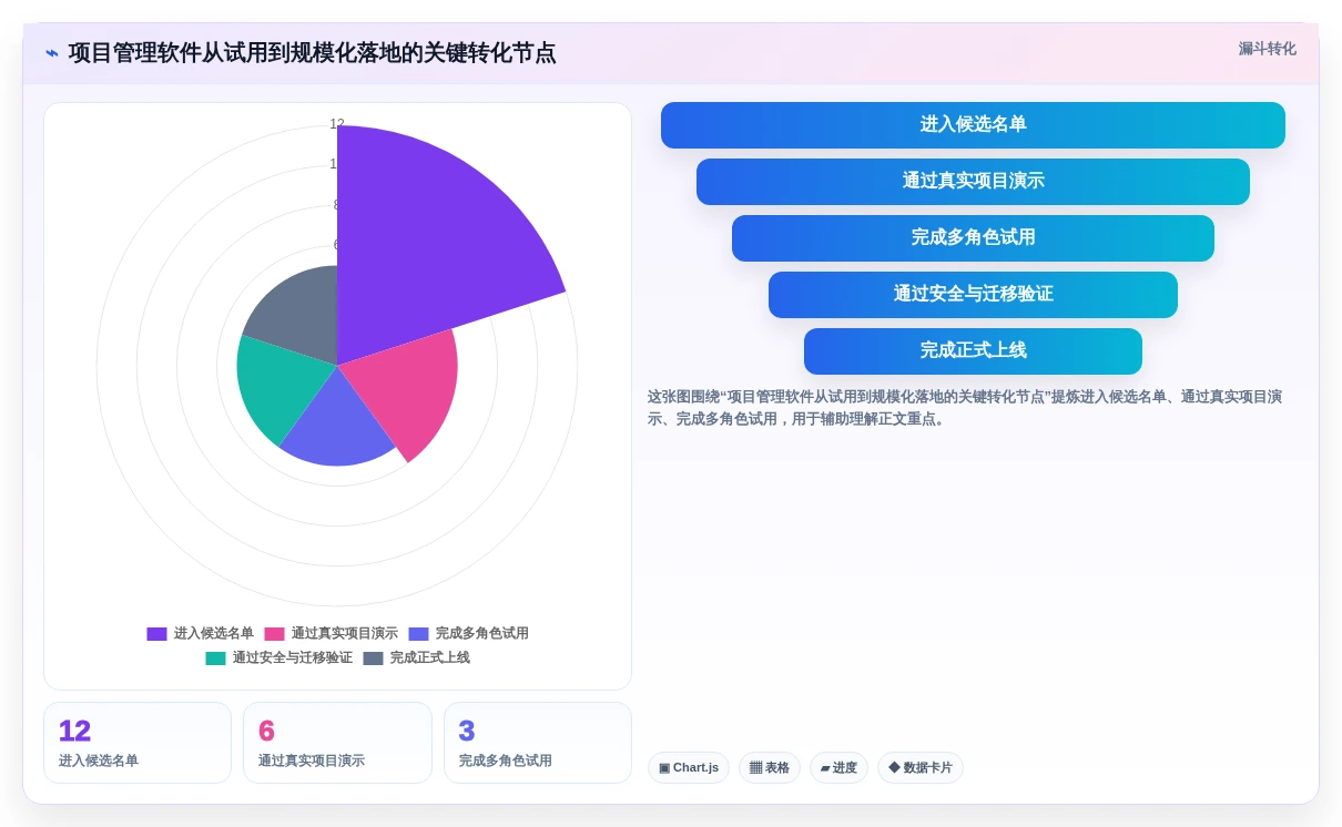 2026年项目经理必备：8款顶级项目管理软件深度对比