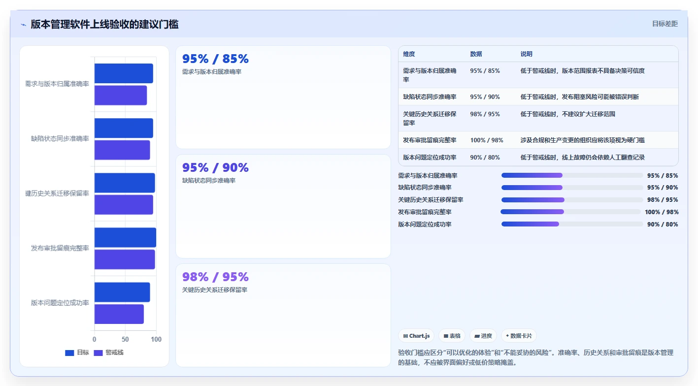 效率提升指南：2026年软件版本管理用什么软件比较好的5款热门选择