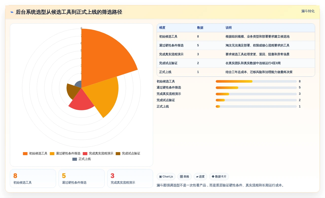 如何选择最佳优秀的后台管理系统?2026年8款热门工具深度评测