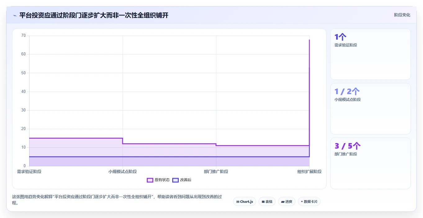一站式解决方案:2026年最值得投资的7款信息综合管理平台