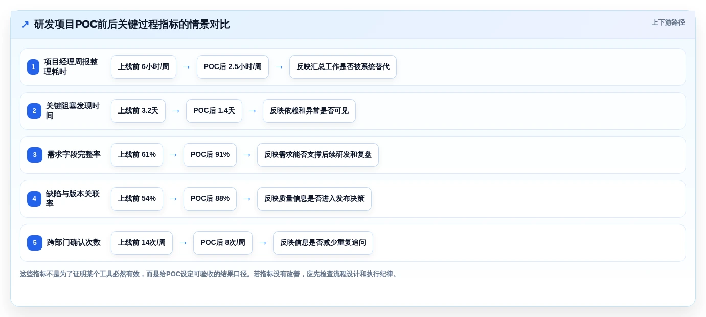 项目经理看过来!2026年最值得关注的5款项目管理工具对比