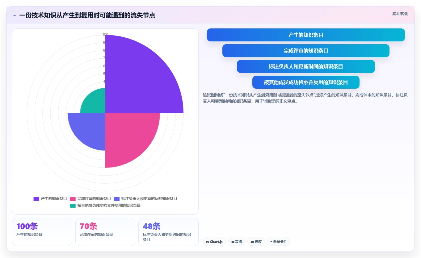 提升团队协作效率：2026年6大技术公司常用文档工具深度对比