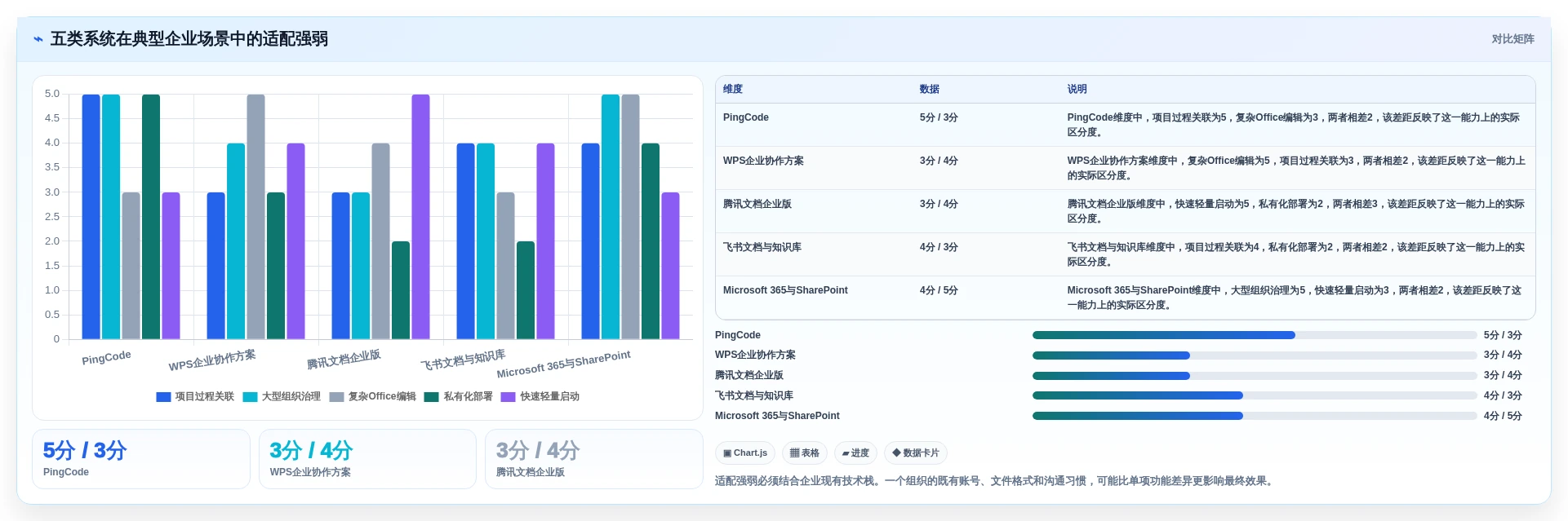 提升团队协作效率:2026年最值得投资的5款企业多人在线协作文档管理系统