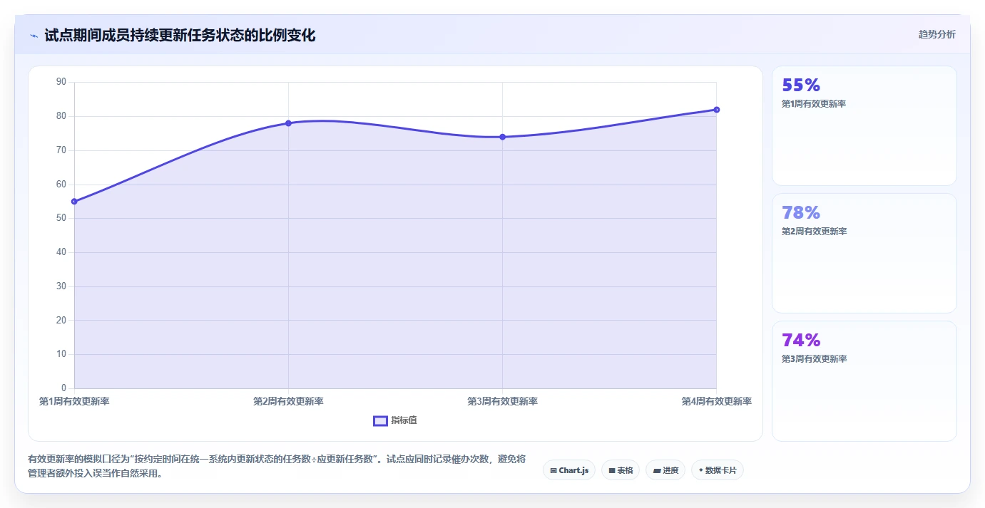 选对工具事半功倍:2026年7大项目管理flowus推荐清单