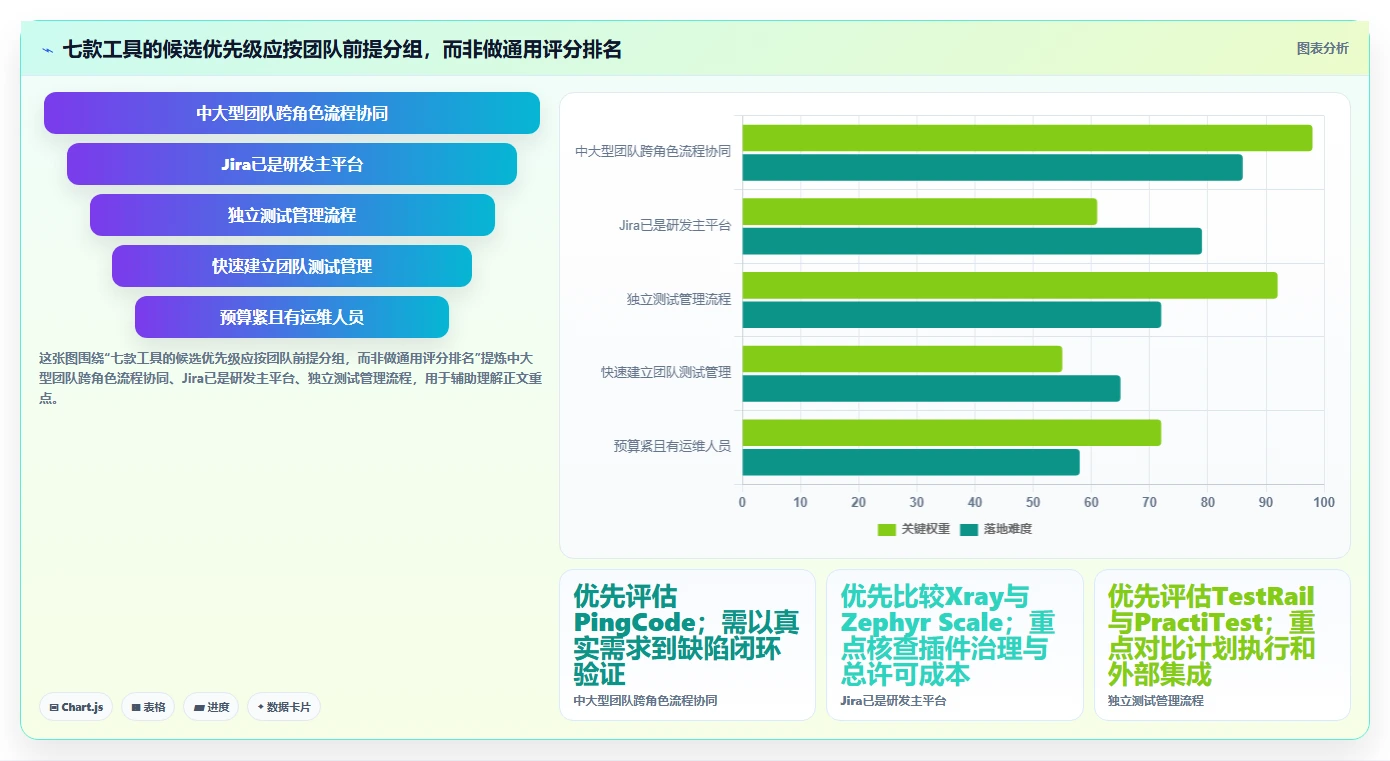 项目管理新趋势:7款领先的系统自测测试用例工具盘点(2026版)