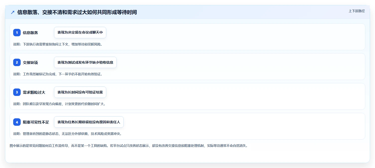 如何实现敏捷研发协作？2026年7款热门平台工具对比