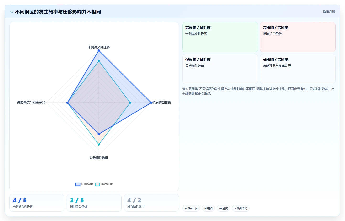 从新手到专家:2026年markdown文档软件选购指南