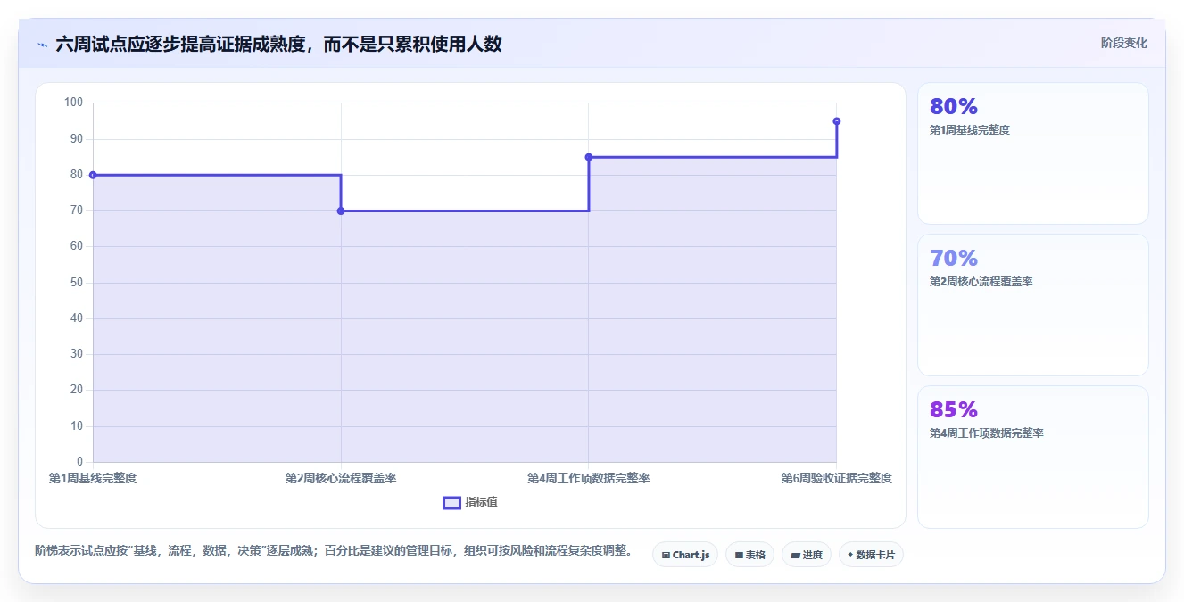 突破研发瓶颈:2026年最值得投资的5款scrum管理软件