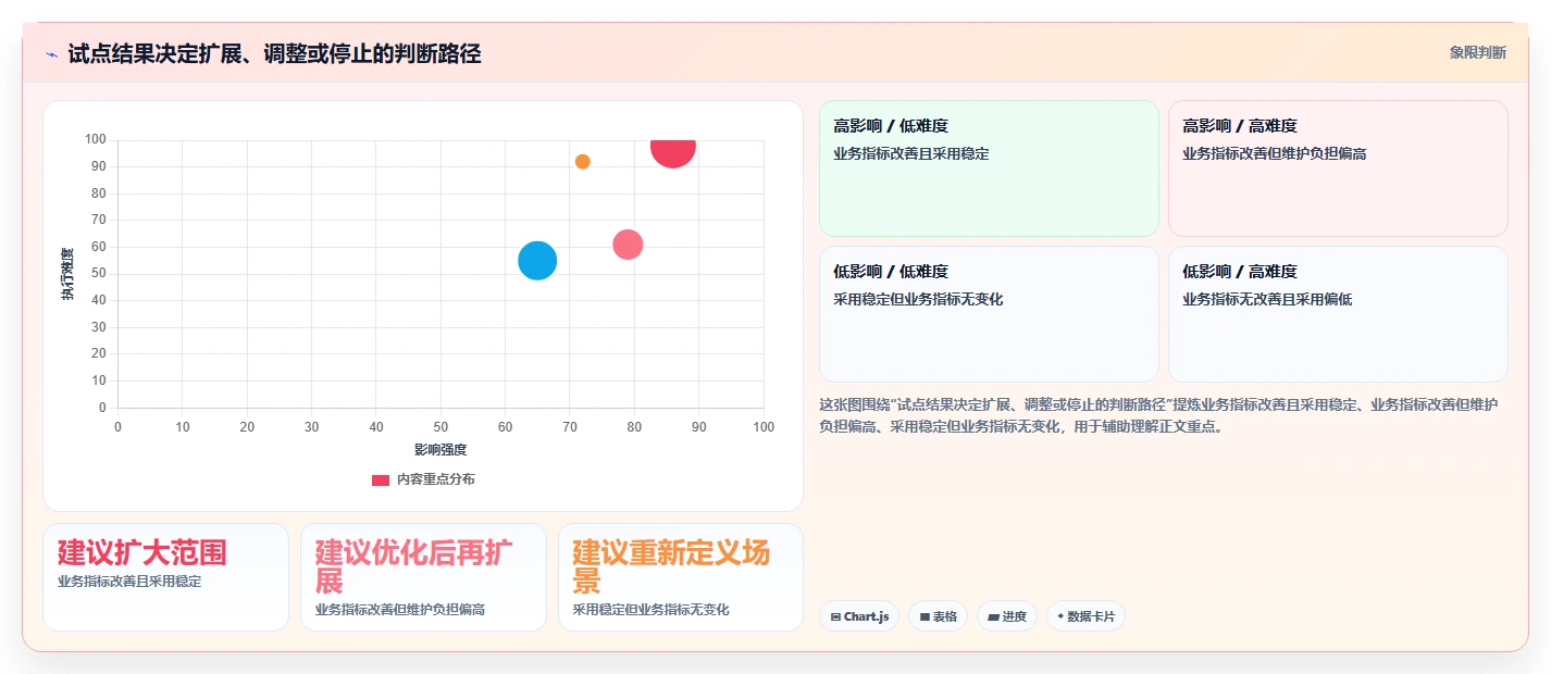 研发管理新趋势:2026年值得关注的5款智能化管理系统