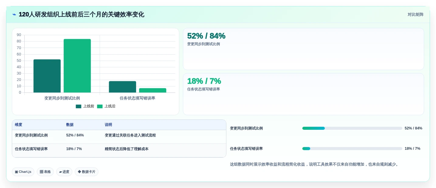 项目管理利器:2026年度5大比较文档软件工具对比分析