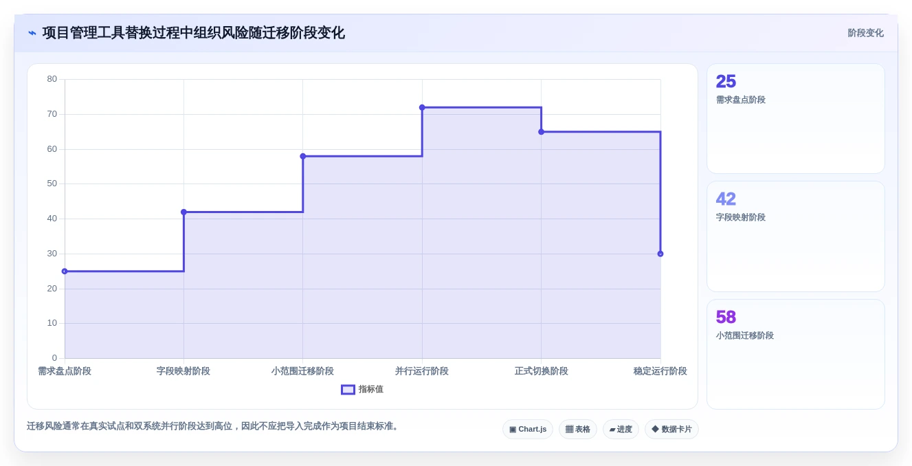 选择困难症?2026年网络计划图软件选型指南,7款工具全面评测