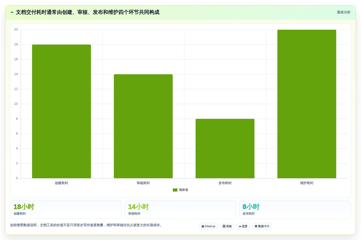 2026年技术文档编写工具大比拼：8款顶级工具助你提升效率