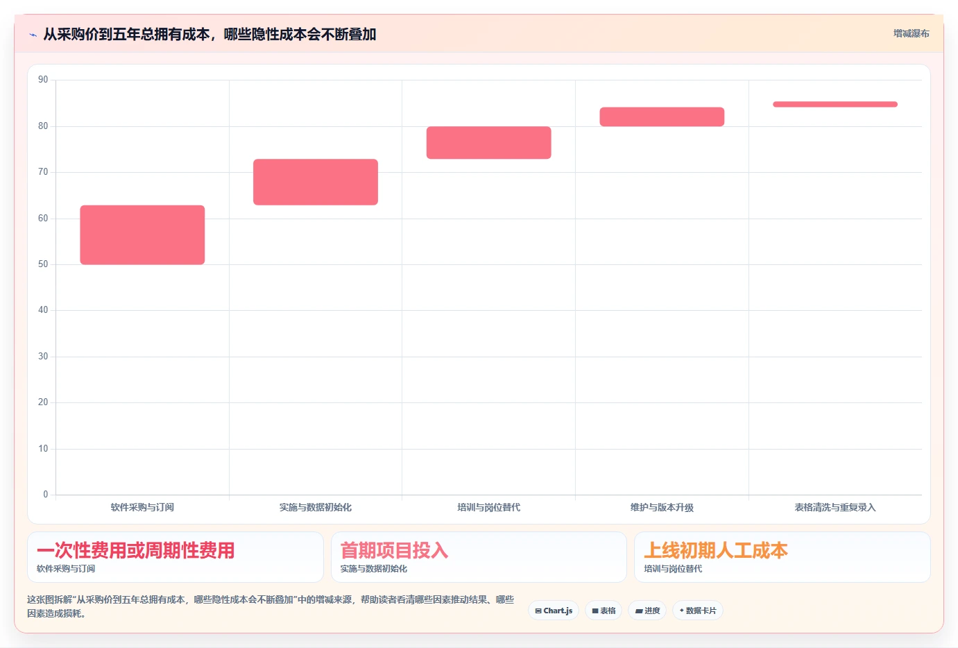 项目经理必看：2026年筑业网络计划软件选型指南 - 5大工具详细对比