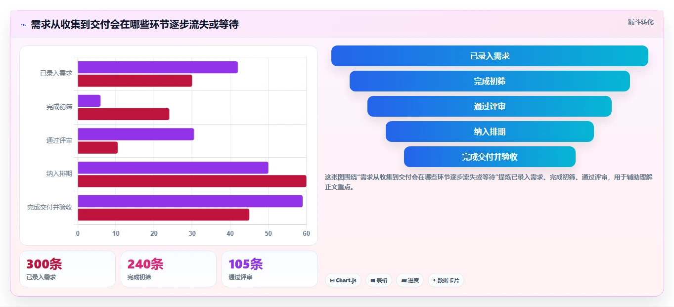 2026年项目管理利器:5大项目需求表格工具深度对比