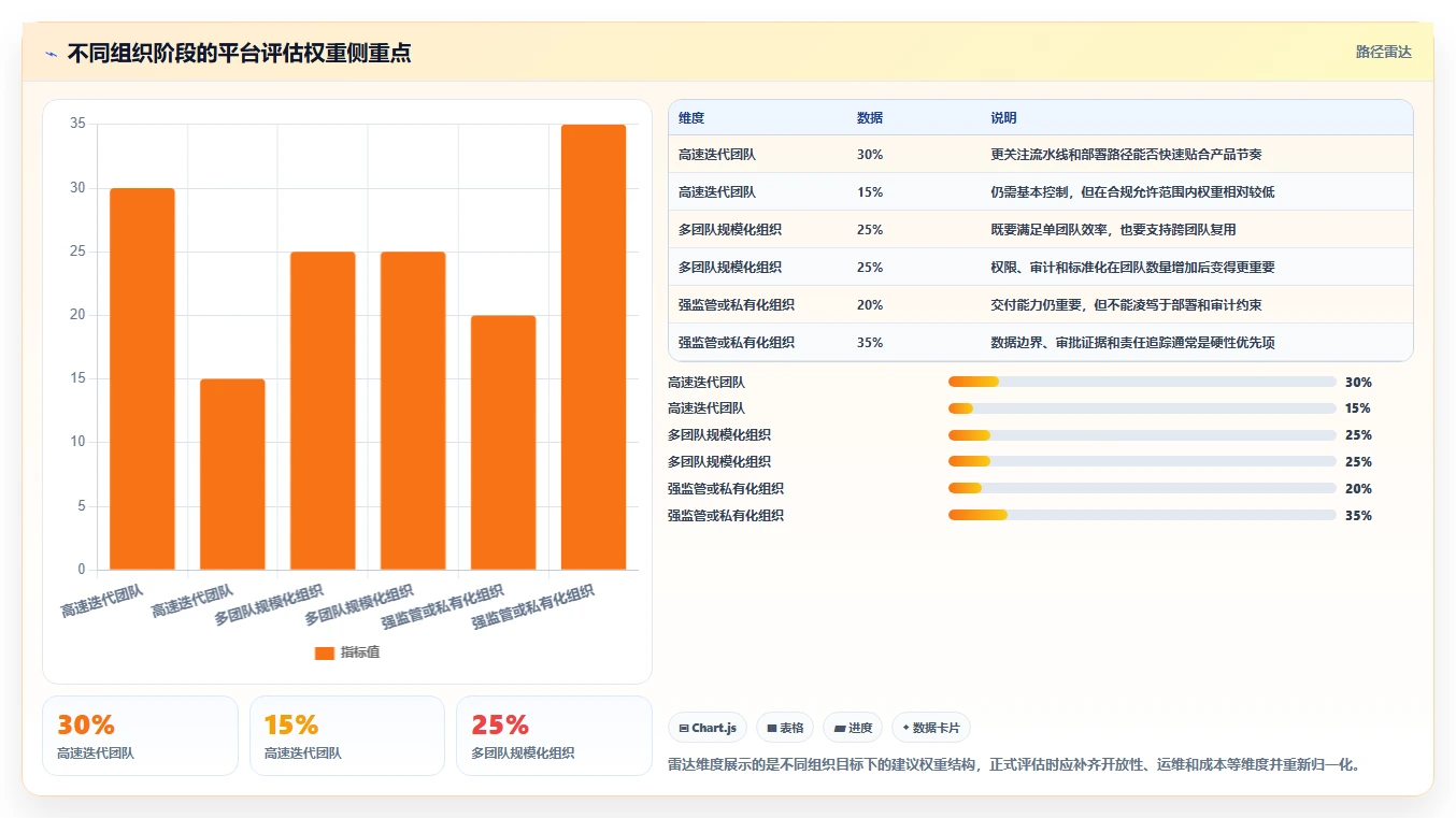 企业研发管理必备:2026年百度devops平台选型指南