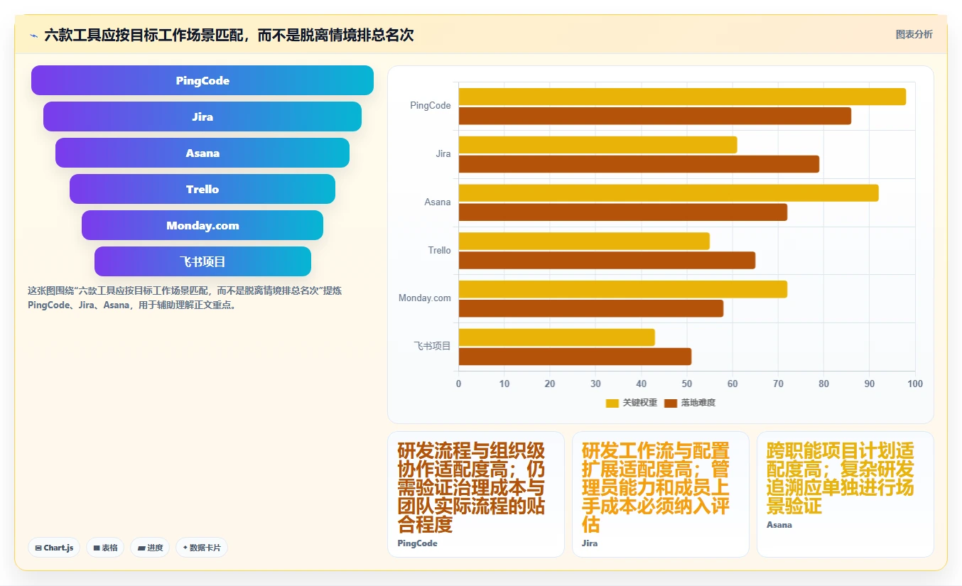 2026年效率之选:6大任务流程管理软件工具对比分析