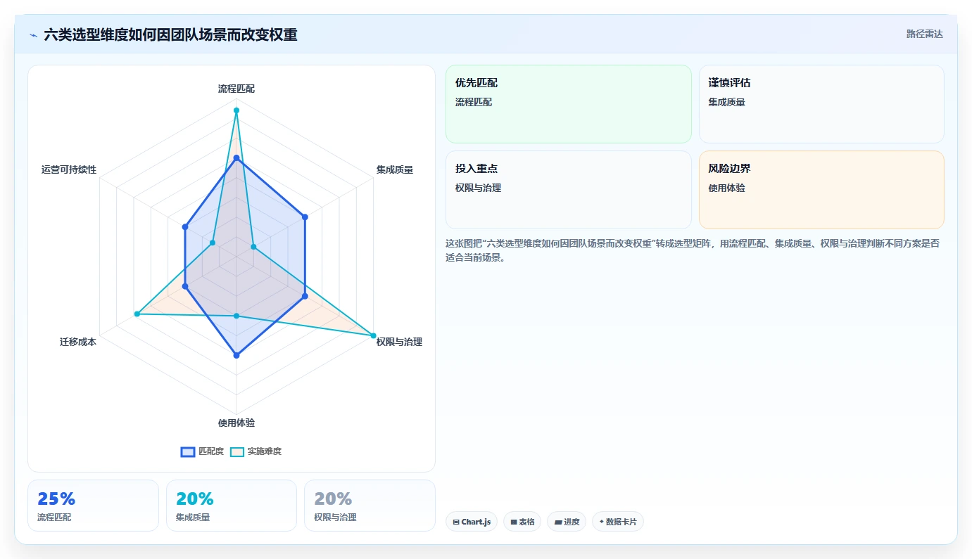 2026年研发效率加速器:6大开发管理工具深度对比