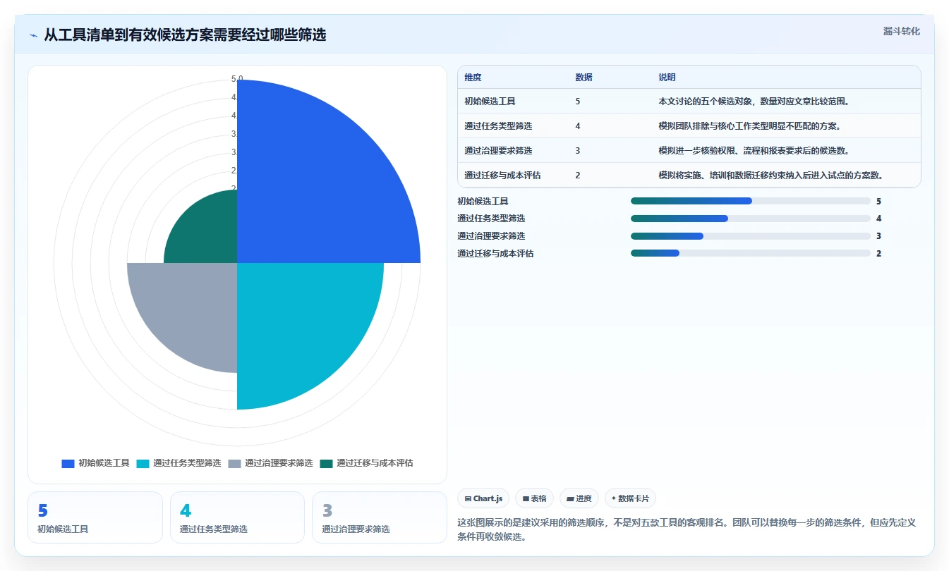 2026年项目管理革新：5大jira项目管理工具全面对比