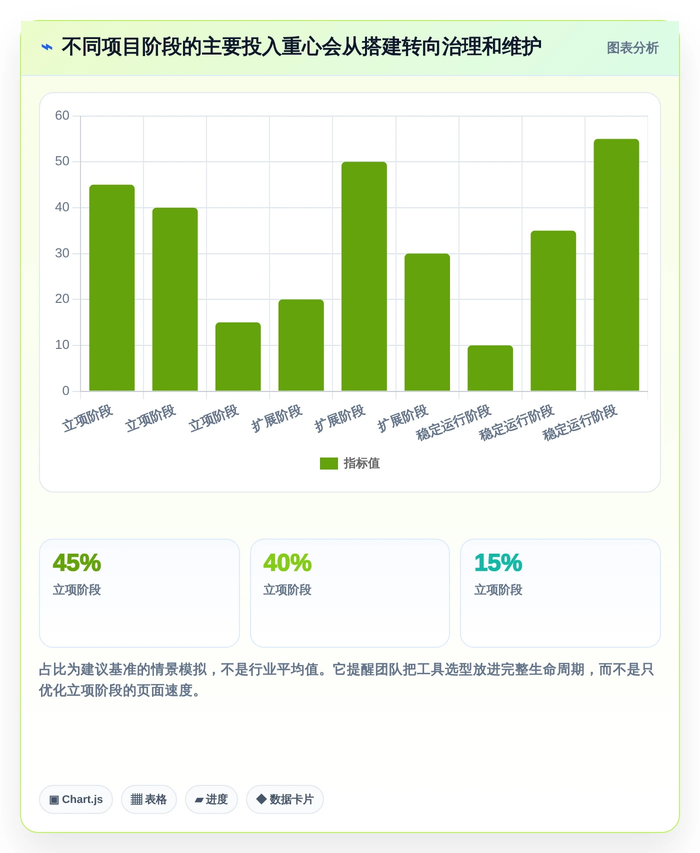 2026年前端搭建后台管理系统大比拼:6款顶级工具助你效率倍增