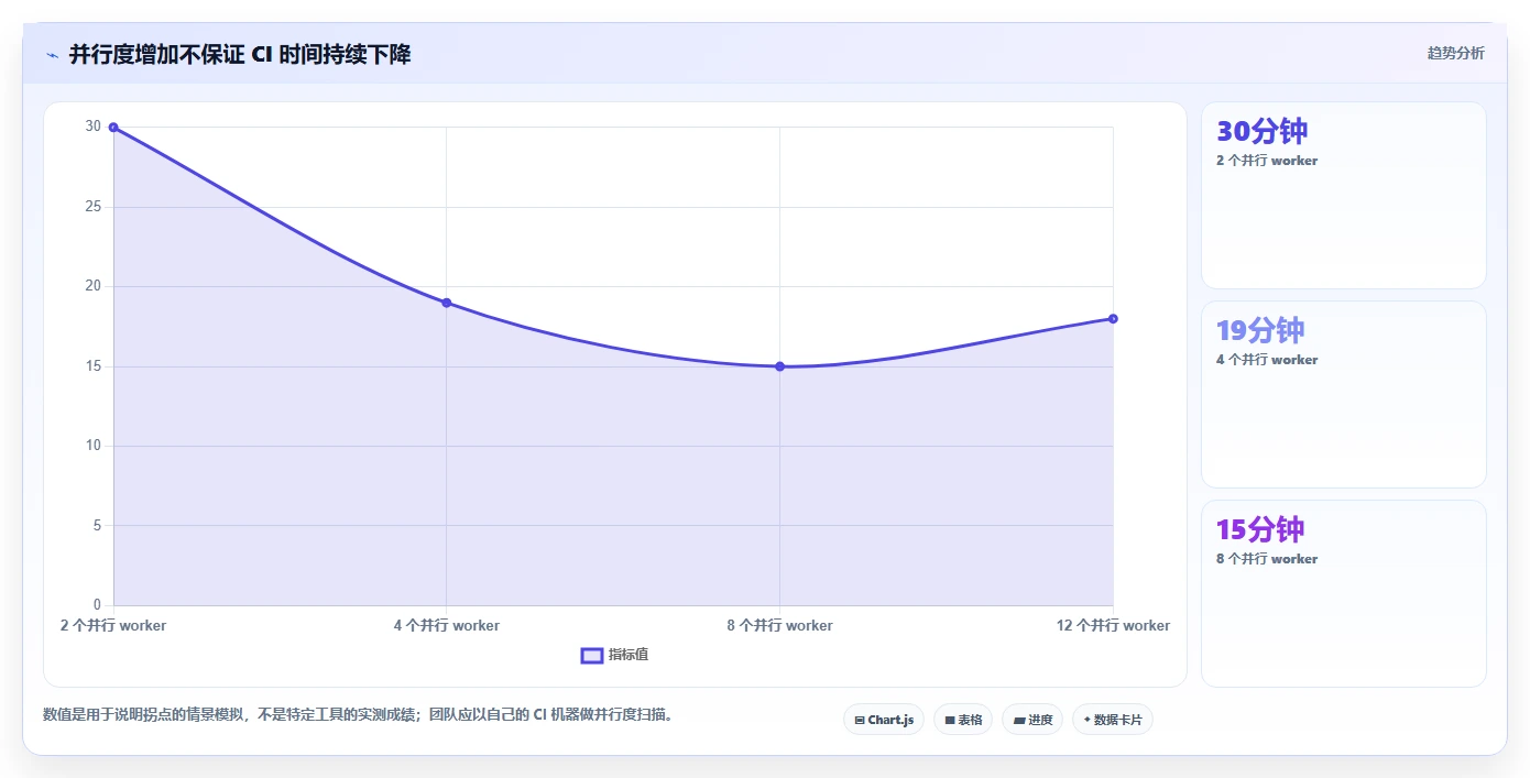 突破性能瓶颈:2026年7款顶尖前端自动化测试工具对比