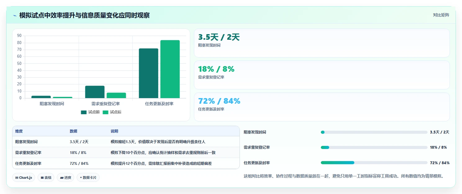 项目经理必看:2026年最受欢迎的5大共同协作软件工具推荐