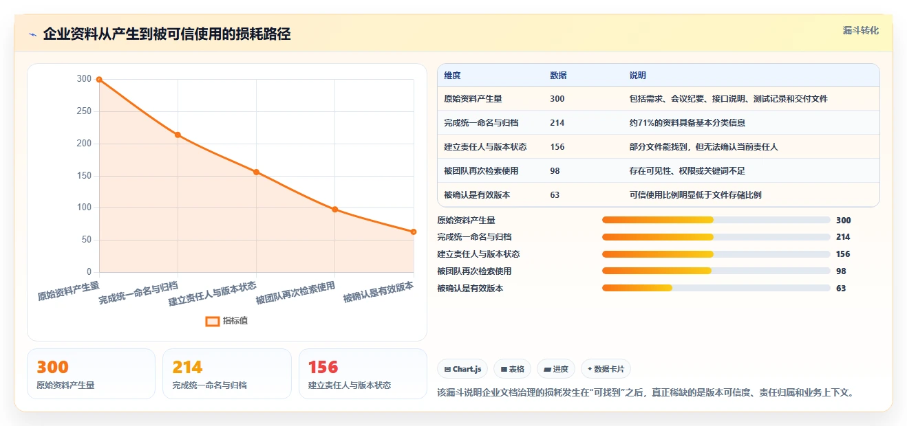 2026年企业效率革命:6大文档资料管理平台全面对比