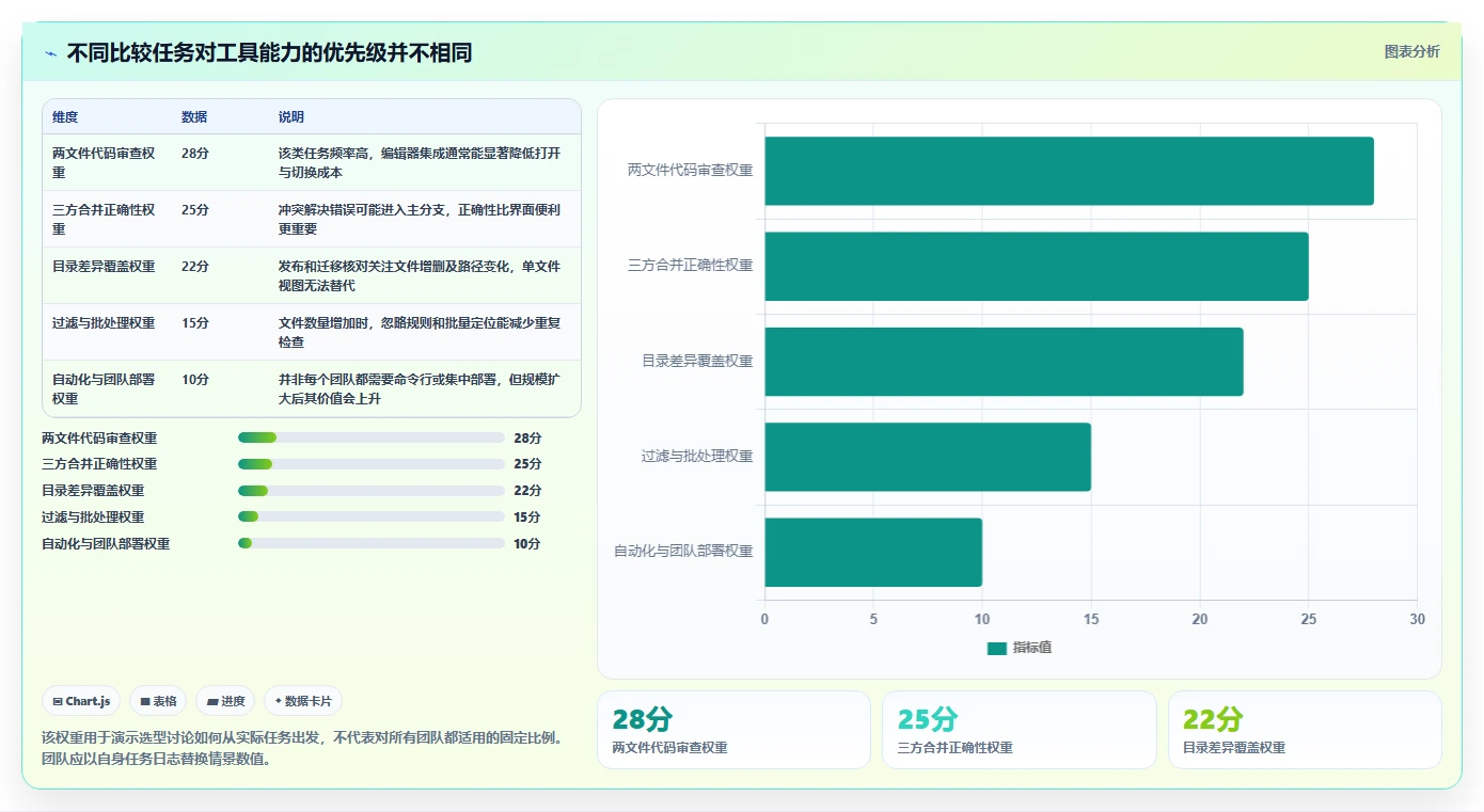 2026年程序比较软件大盘点：6款提升开发效率的必备工具