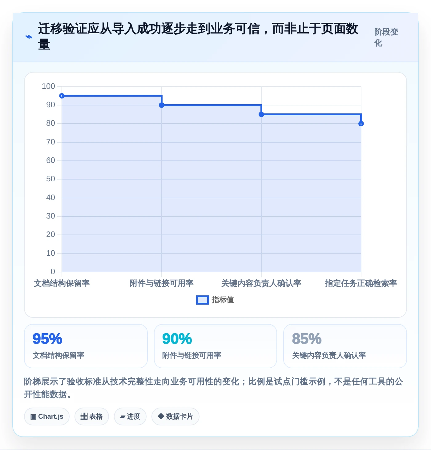 选对文档wiki系统事半功倍：2026年最新5大工具对比指南