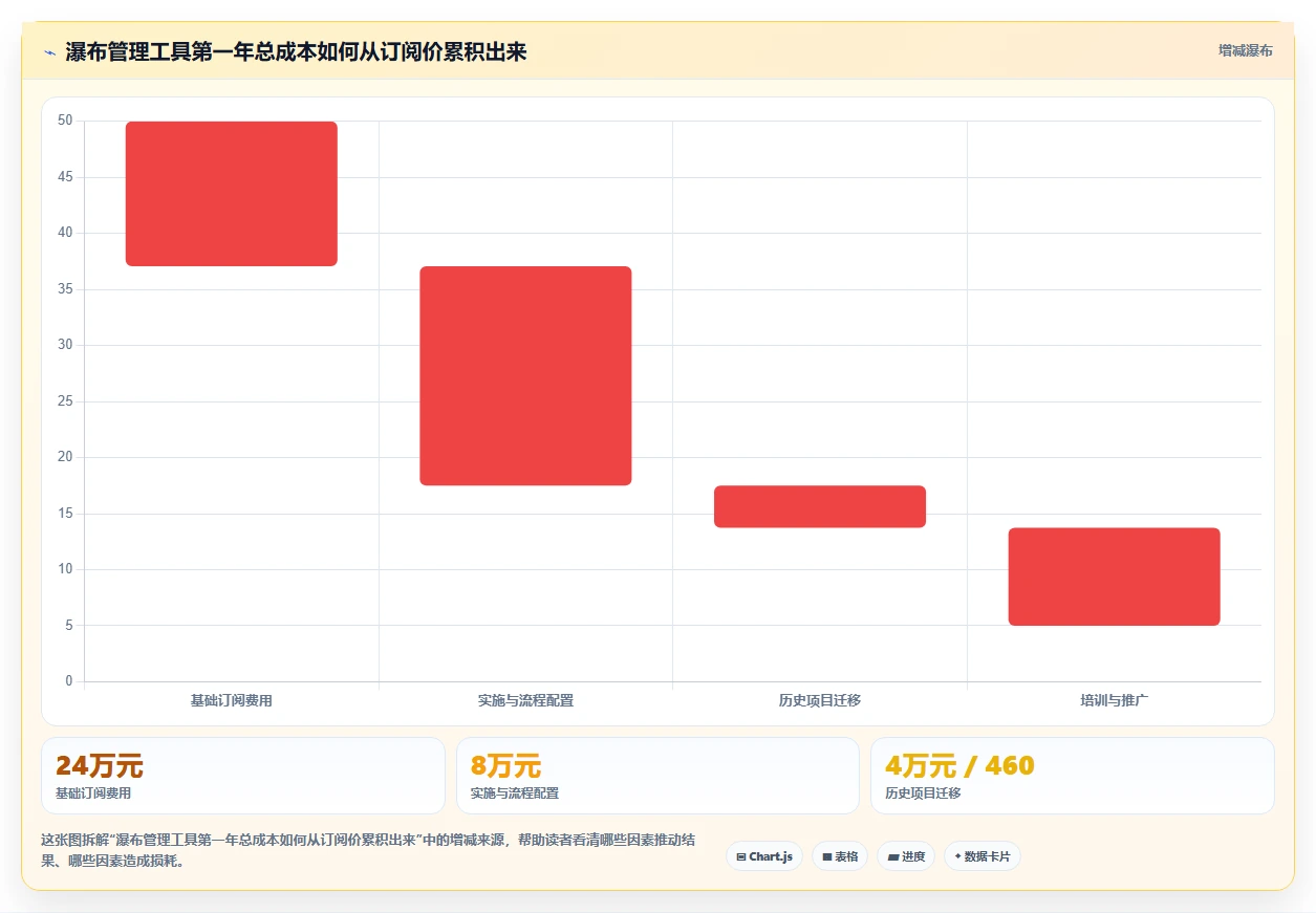 2026年性价比高的瀑布管理工具推荐：企业选型与测评指南