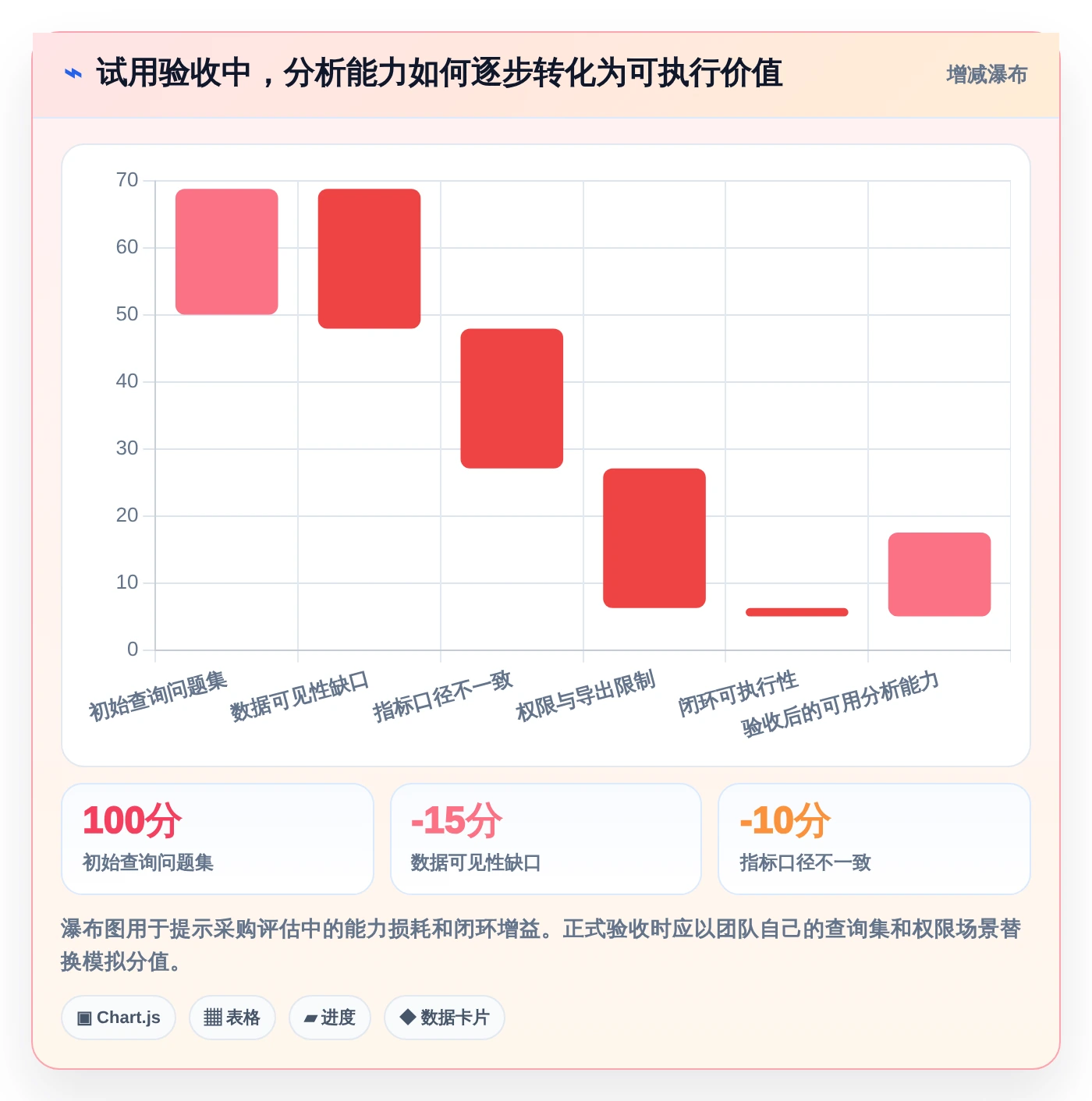 2026年必看：6大知识管理系统运营统计工具全面对比
