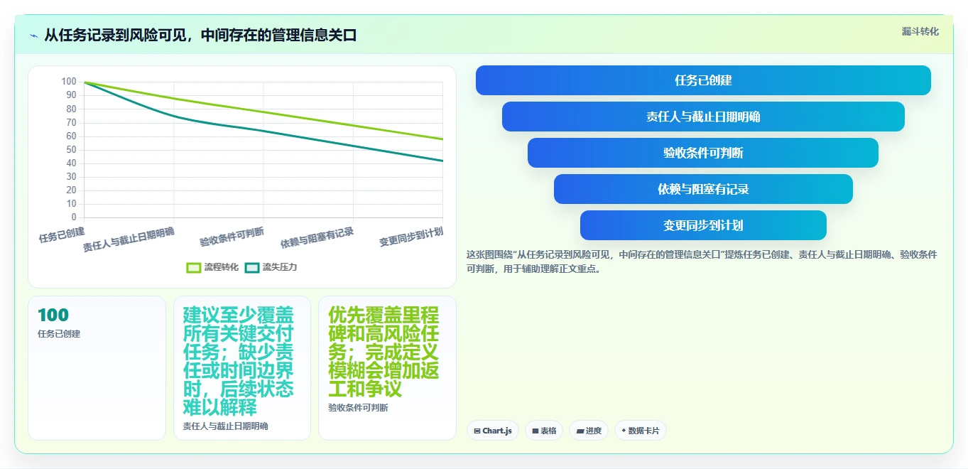 2026年度盘点:6款顶尖网络项目管理软件,你用对了吗?