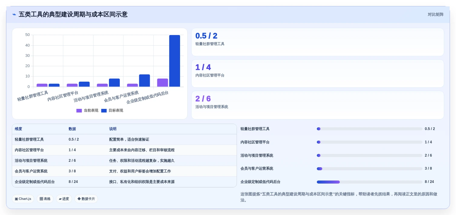 2026年必备:5大兴趣岛后台管理系统工具选型指南