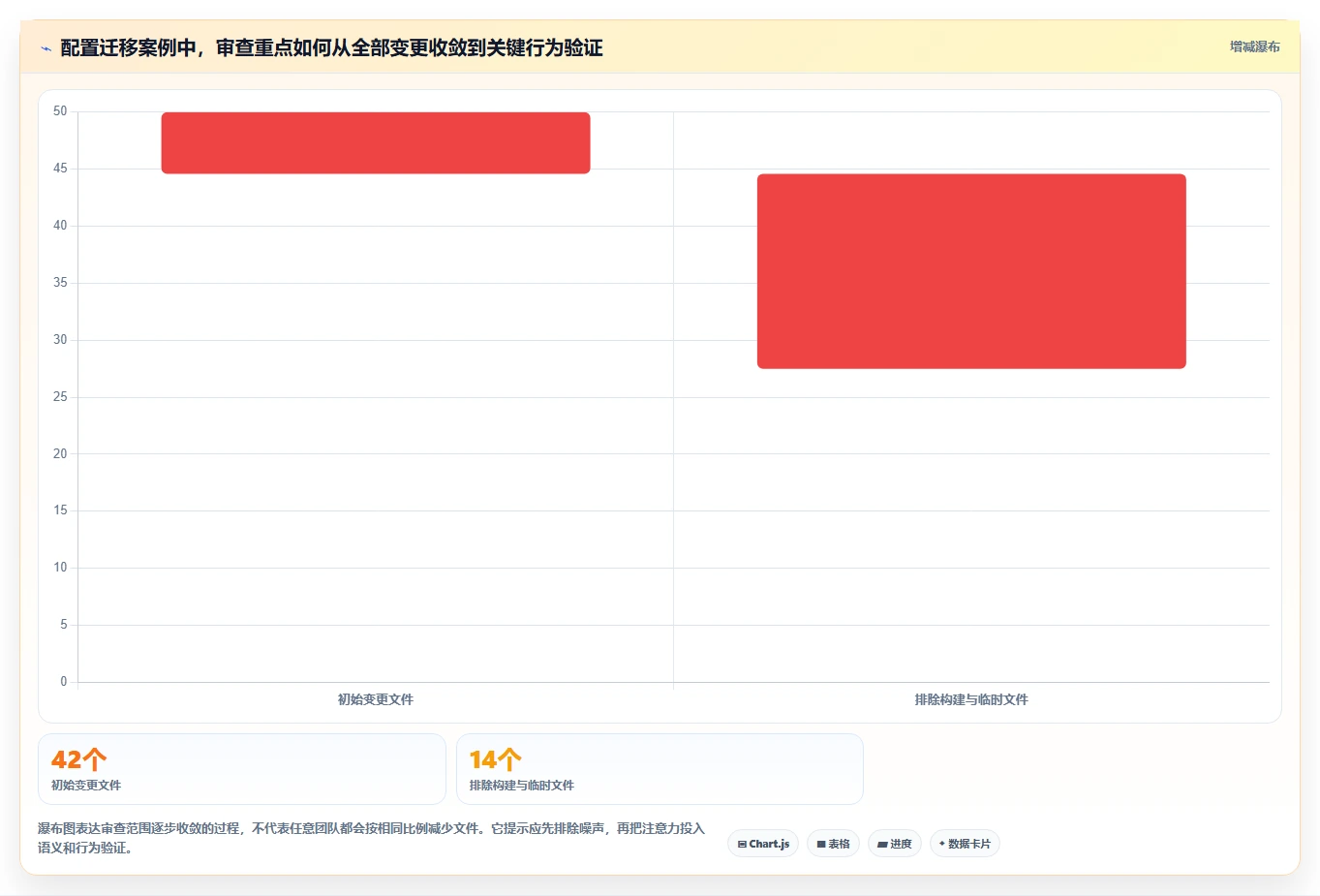 程序员必备:2026年最受欢迎的5大代码对比工具盘点