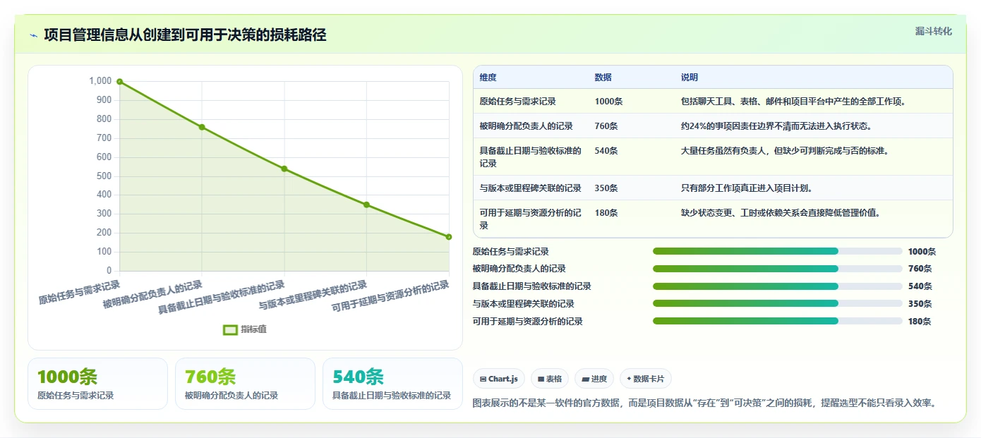 项目经理必看:2026年最受欢迎的5大常见项目管理软件推荐