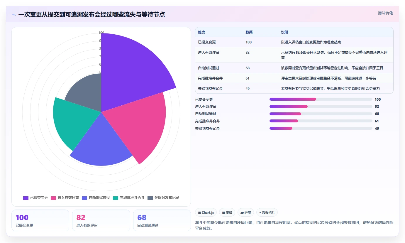 高效协作必备：2026年最值得投资的8款管理代码工具